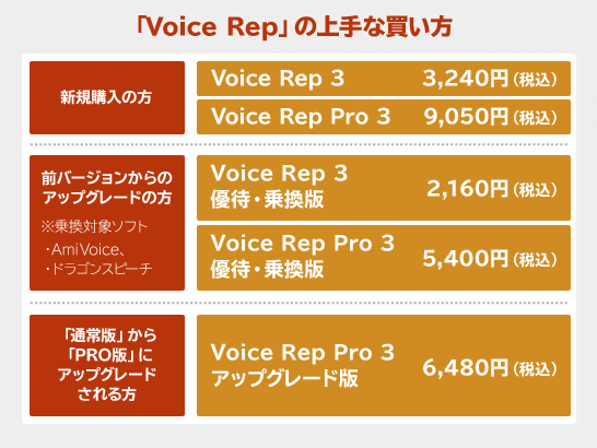 Voice Rep の上手な買い方