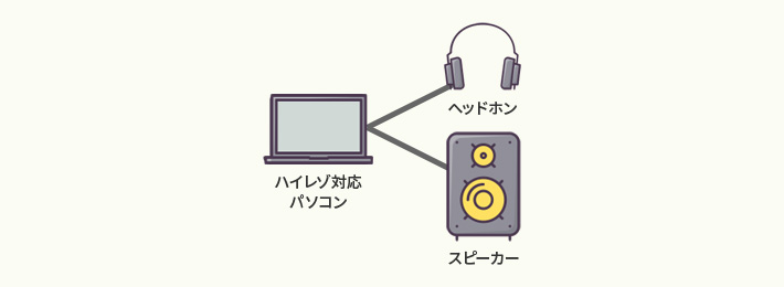 パソコン - DAC内蔵ヘッドフォン OR イヤフォン